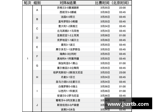 欧洲杯预选赛：2024年度比赛日程及关键战况回顾